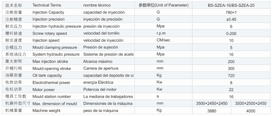 前幫機參數(shù) 前幫機參數(shù)